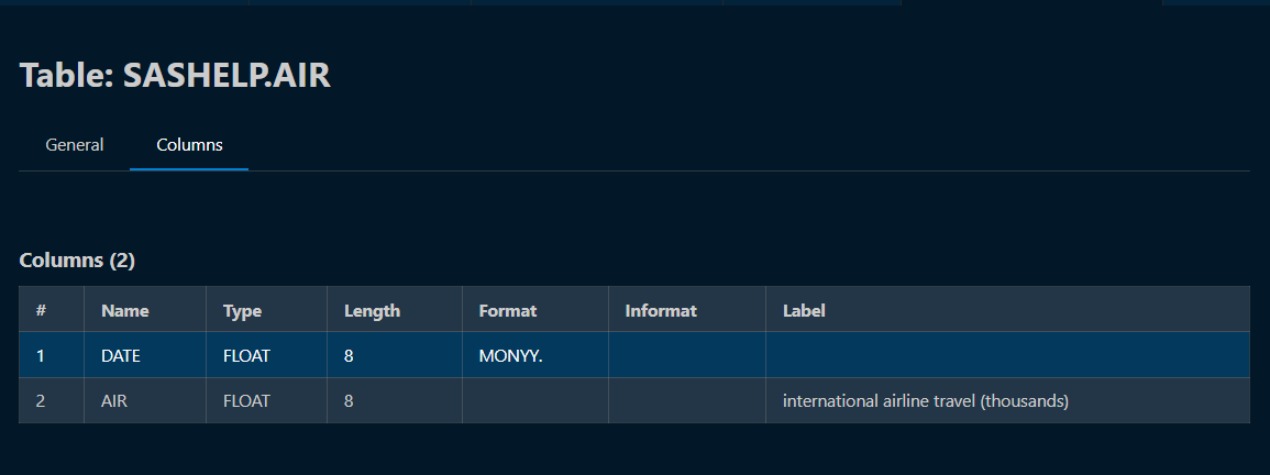 SAS VSCode Extension Column Properties