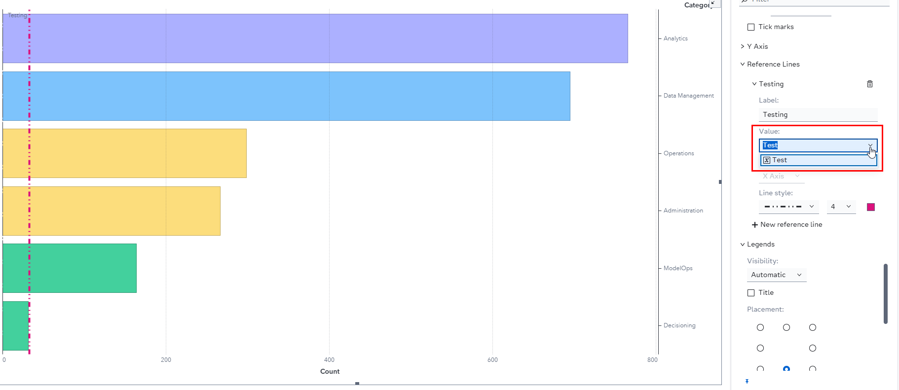 SAS Visual Analytics Dynamic Reference Line