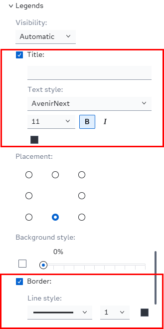 SAS Visual Analytics Legend